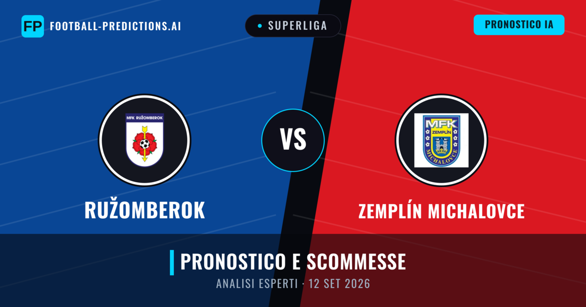 Ružomberok vs Zemplín Michalovce — pronostico e anteprima del match