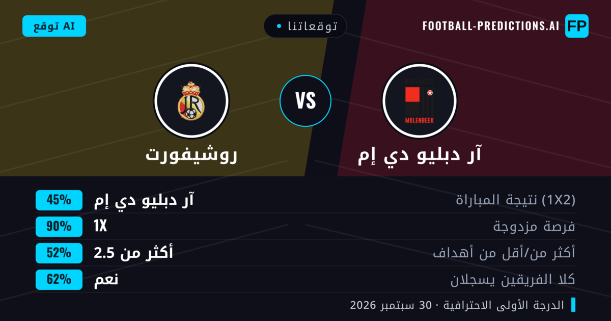 توقعاتنا: آر دبليو دي إم ضد روشيفورت — آر دبليو دي إم — فوز (44%); أكثر من 2.5; هدفين أو أكثر