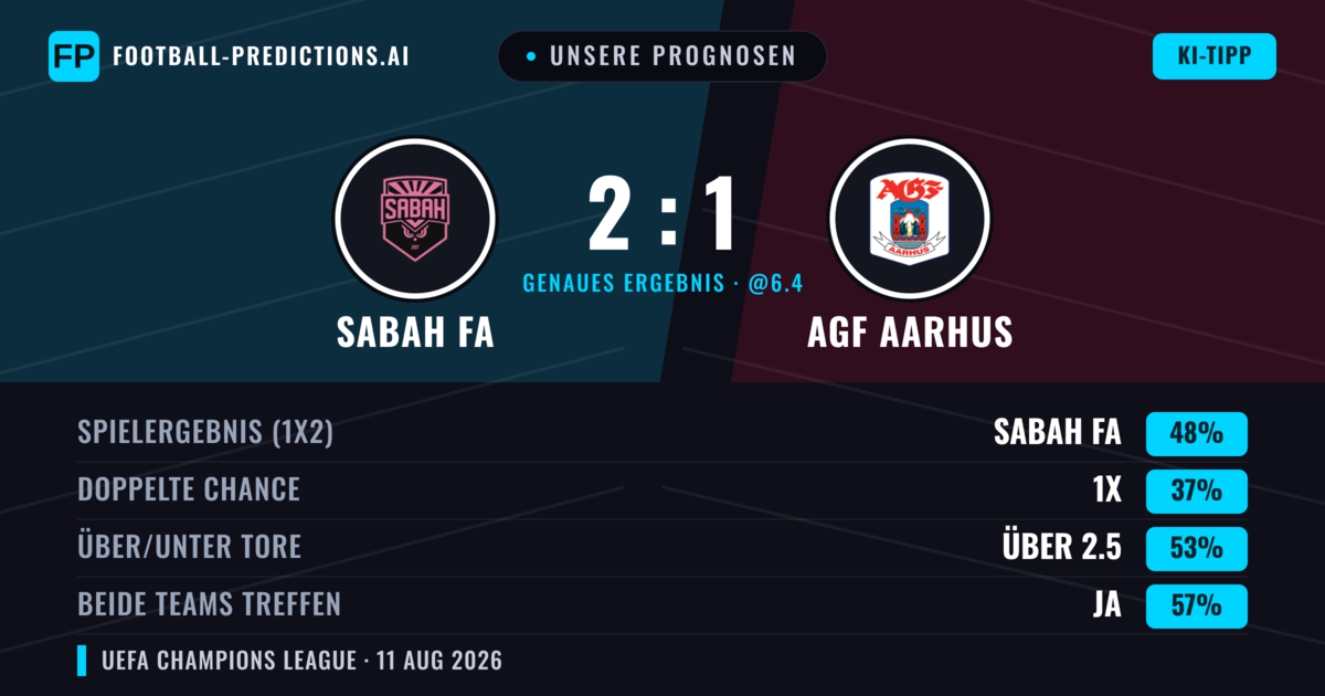 Unsere Prognosen: Sabah FA vs AGF Aarhus — Sabah FA — Sieg (50%); Über 2.5; Beide treffen: Ja