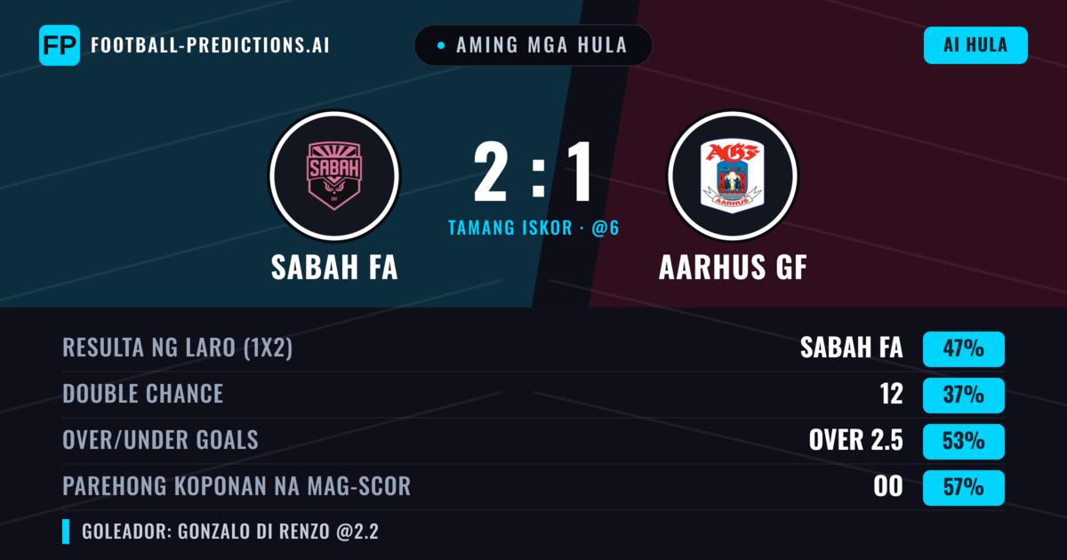Aming mga hula: Sabah FA vs Aarhus GF — Sabah FA — Manalo (46%); Over 2.5; Parehong magbubuo: Oo