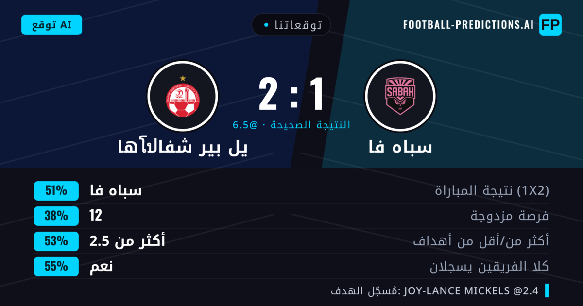 توقعاتنا: سباه فا ضد هاโปيل بير شفا — سباه فا — فوز (51%); أكثر من 2.5; هدفين أو أكثر