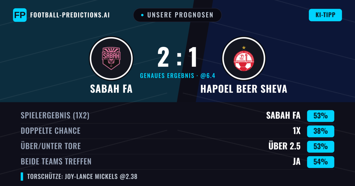Unsere Prognosen: Sabah FA vs Hapoel Beer Sheva — Sabah FA — Sieg (51%); Über 2.5; Beide treffen: Ja
