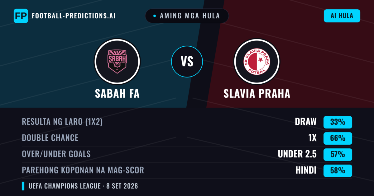 Aming mga hula: Sabah FA vs Slavia Praha — Draw (33%); Under 2.5; Parehong magbubuo: Hindi