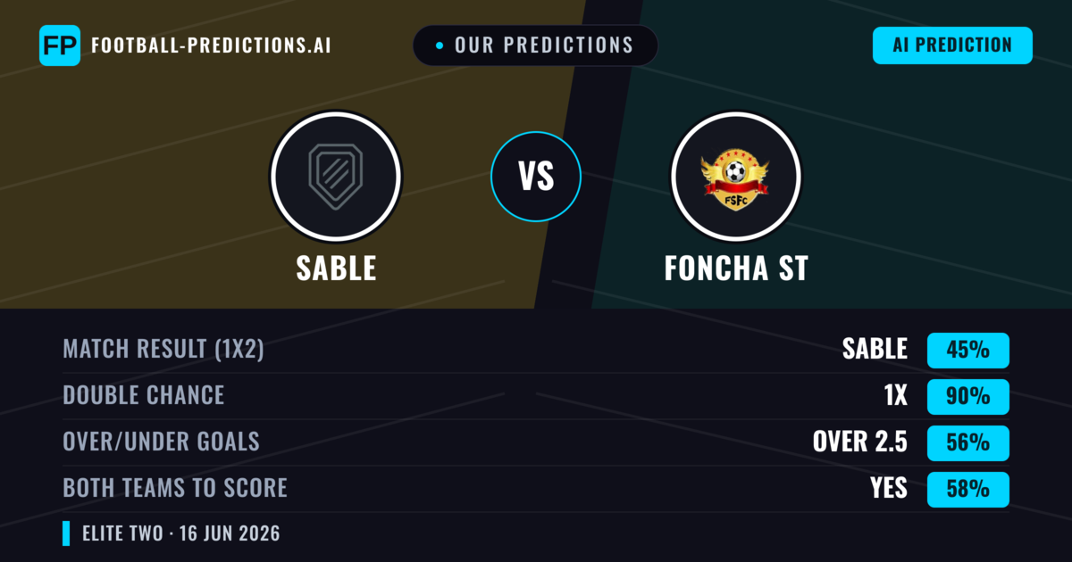 Our Predictions: Sable vs Foncha ST — Draw (45%); over 2.5; Both teams to score: Yes