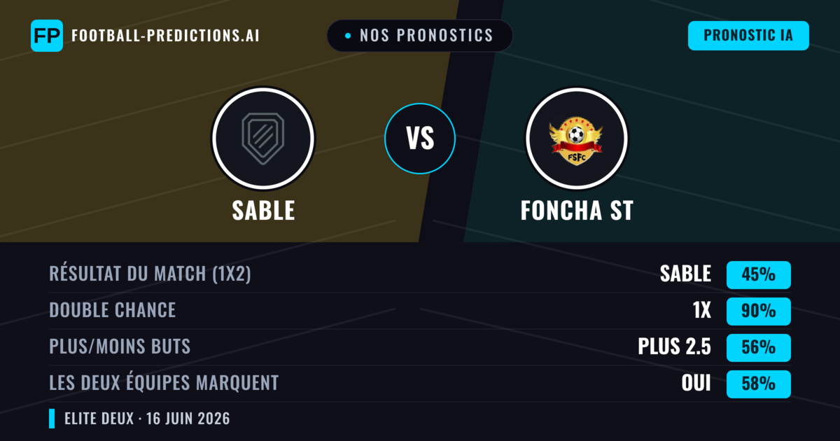 Nos pronostics: Sable vs Foncha ST — Nul (45%); Plus 2.5; Les deux marquent : Oui