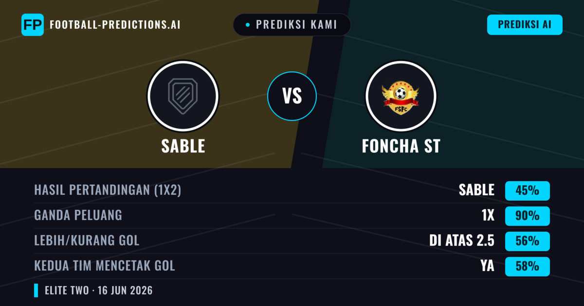 Prediksi kami: Sable vs Foncha ST — Seri (45%); Lebih 2.5; Kedua tim mencetak gol: Ya
