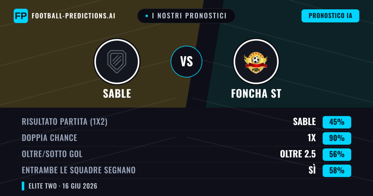 I nostri pronostici: Sable vs Foncha ST — Pareggio (45%); Oltre 2.5; Entrambe segnano: Sì