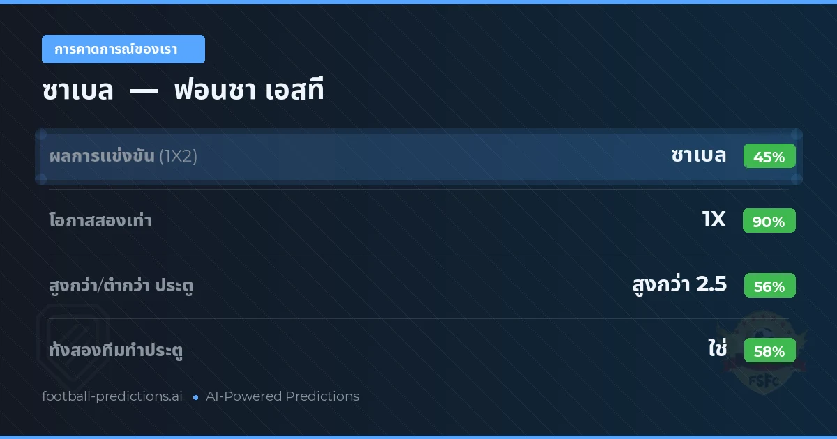 การคาดการณ์ของเรา: ซาเบล vs ฟอนชา เอสที