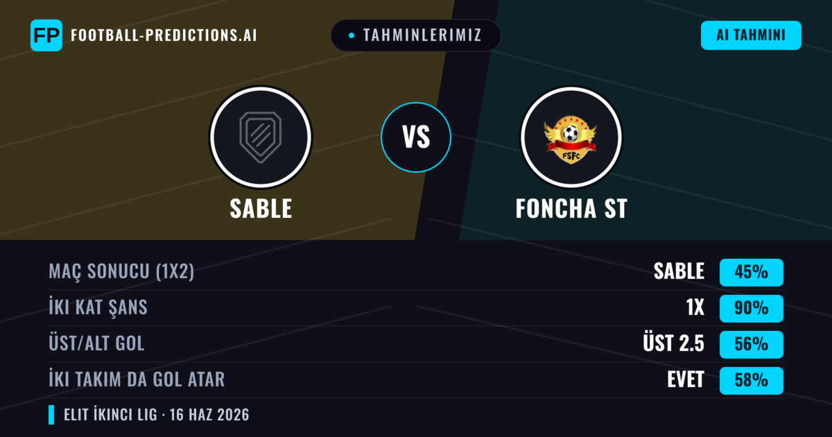 Tahminlerimiz: Sable vs Foncha ST — Beraberlik (45%); Üst 2.5; İki taraf da gol atar: Evet