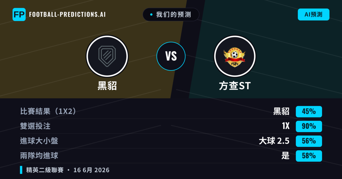 我们的预测: 黑貂 對 方查ST — 平 (45%); 大球 2.5; 有進球