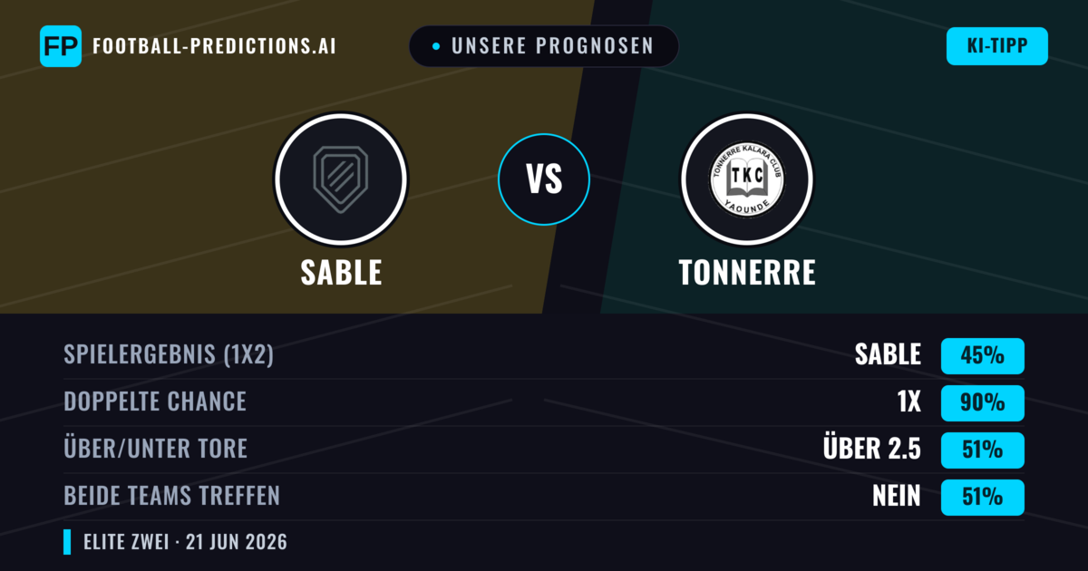 Unsere Prognosen: Sable vs Tonnerre — Unentschieden (45%); Über 2.5; Beide treffen: Nein