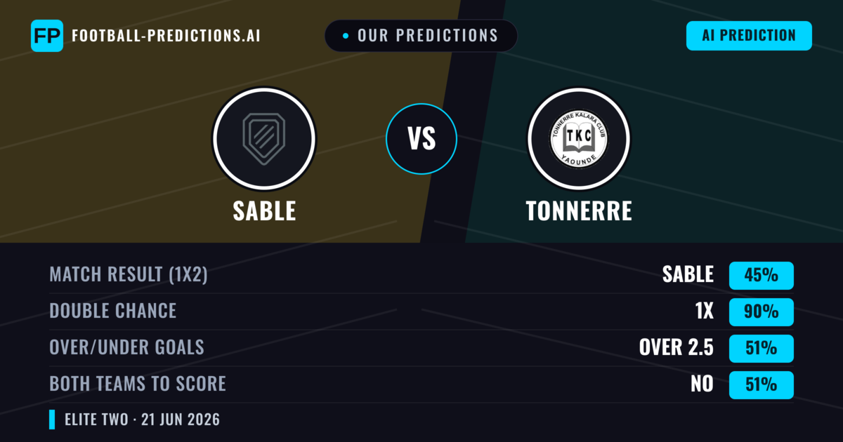 Our Predictions: Sable vs Tonnerre — Draw (45%); over 2.5; Both teams to score: No