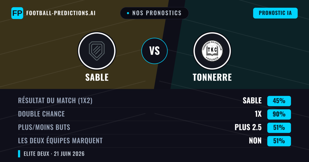 Nos pronostics: Sable vs Tonnerre — Nul (45%); Plus 2.5; Les deux marquent : Non