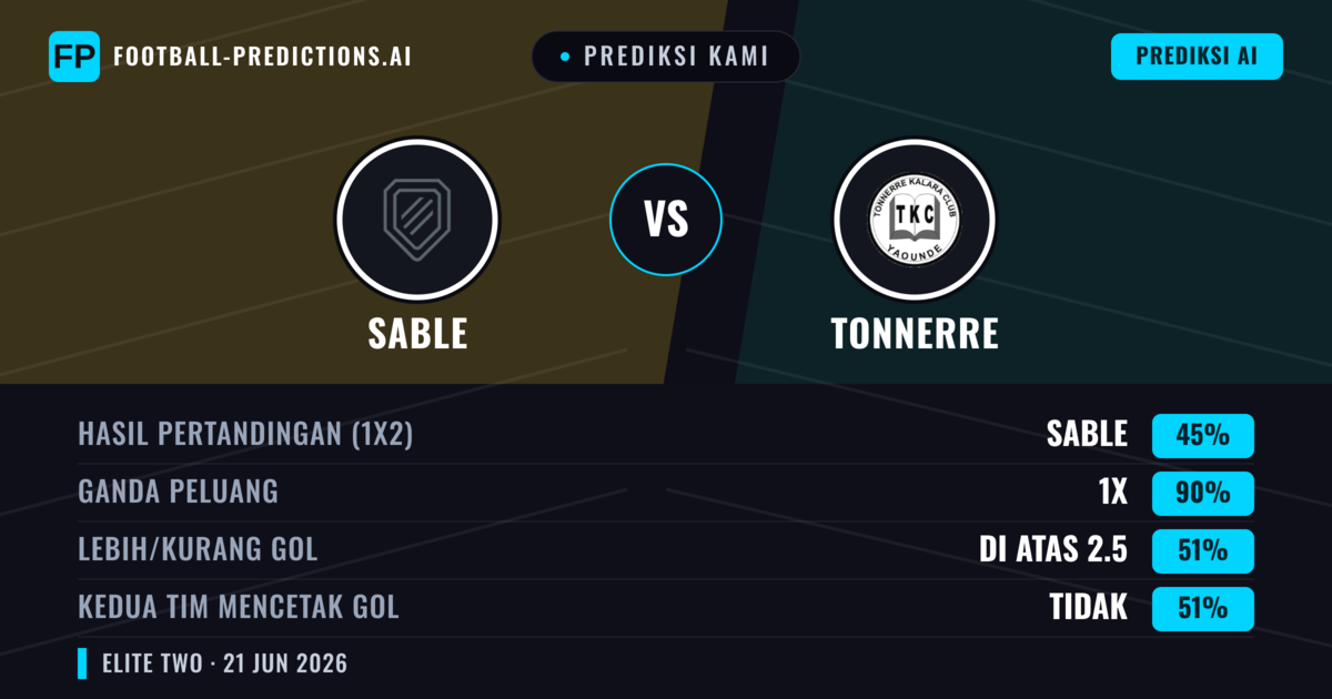 Prediksi kami: Sable vs Tonnerre — Seri (45%); Lebih 2.5; Kedua tim mencetak gol: Tidak