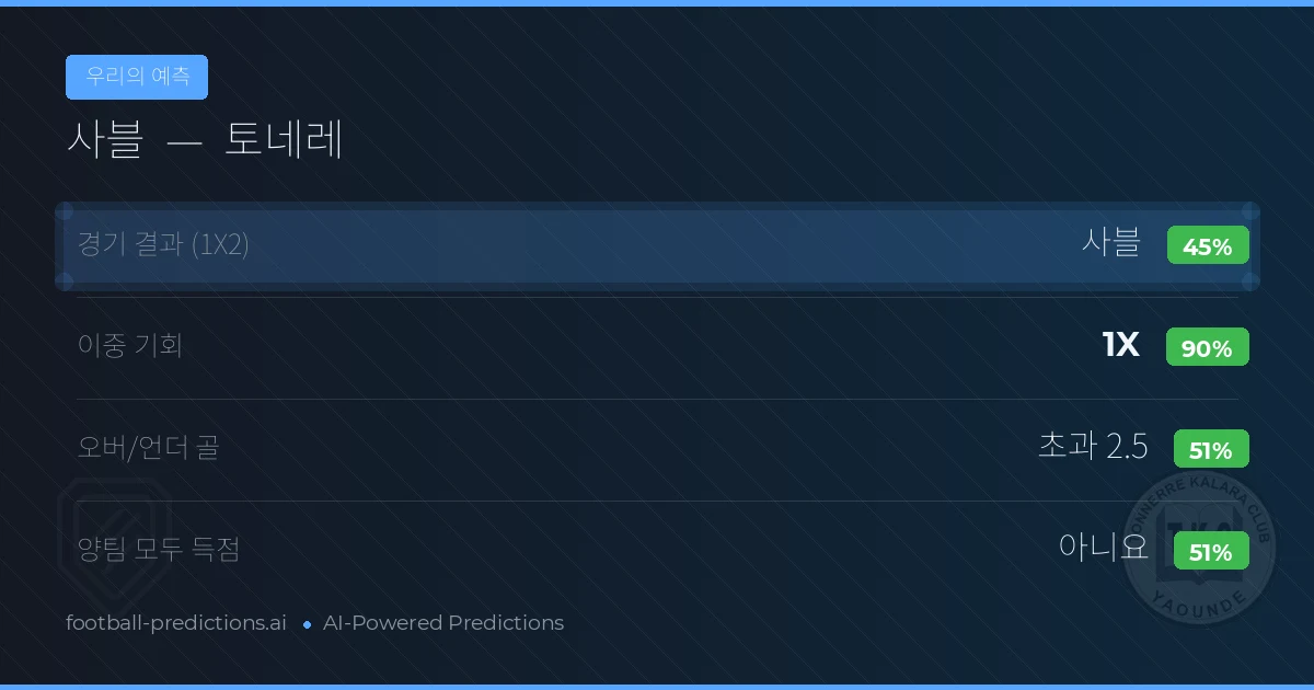 우리의 예측: 사블 vs 토네레 — 무승부 (45%); 초과 2.5; 양팀 모두 득점: 아니오