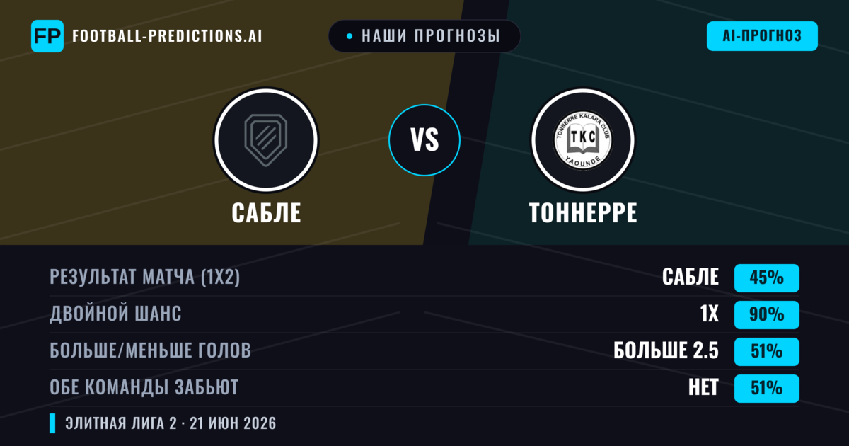 Наши прогнозы: Сабле против Тоннерре — Ничья (45%); Больше 2.5; Обе забьют Нет