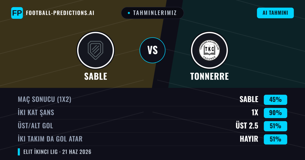 Tahminlerimiz: Sable vs Tonnerre — Beraberlik (45%); Üst 2.5; İki taraf da gol atar: Hayır