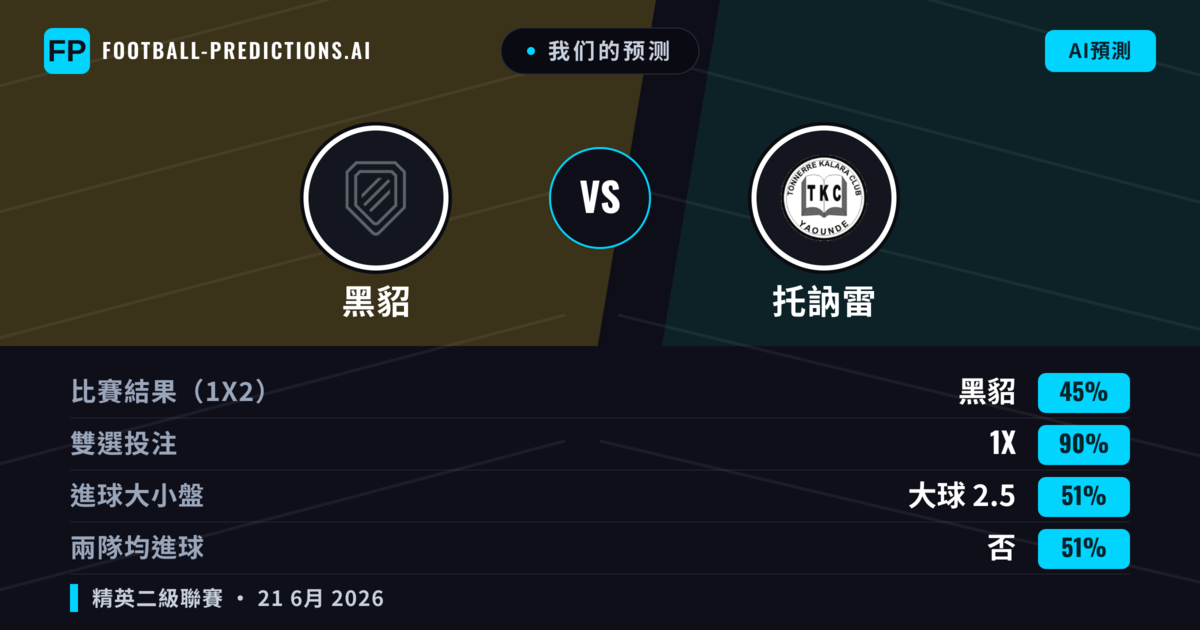 我们的预测: 黑貂 對 托訥雷 — 平 (45%); 大球 2.5; 無進球
