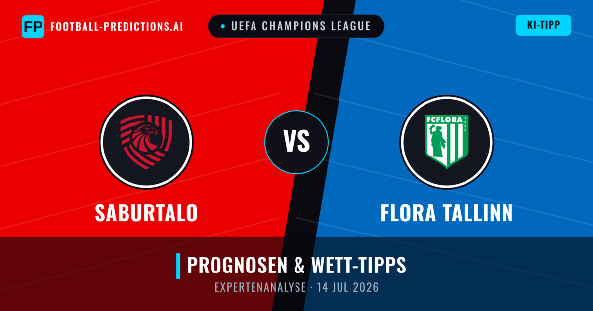 FC Iberia 1999 vs Flora Tallinn — Prognose und Spielvorschau