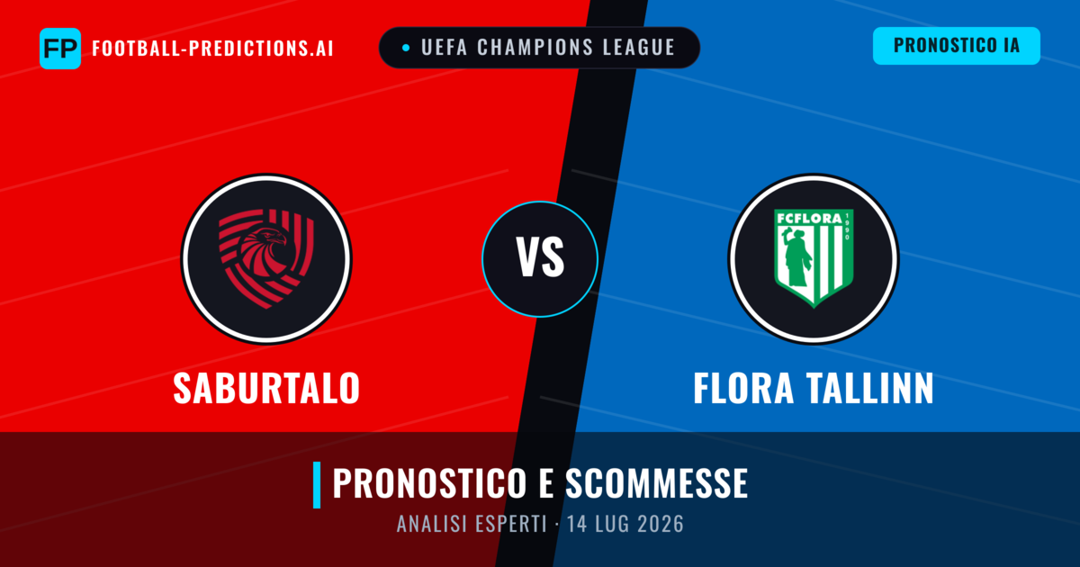FC Iberia 1999 vs Flora Tallinn — pronostico e anteprima del match