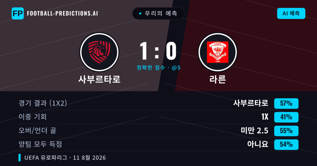우리의 예측: 사부르타로 vs 라른 — 사부르타로 — 승리 (58%); 미만 2.5; 양팀 모두 득점: 아니오