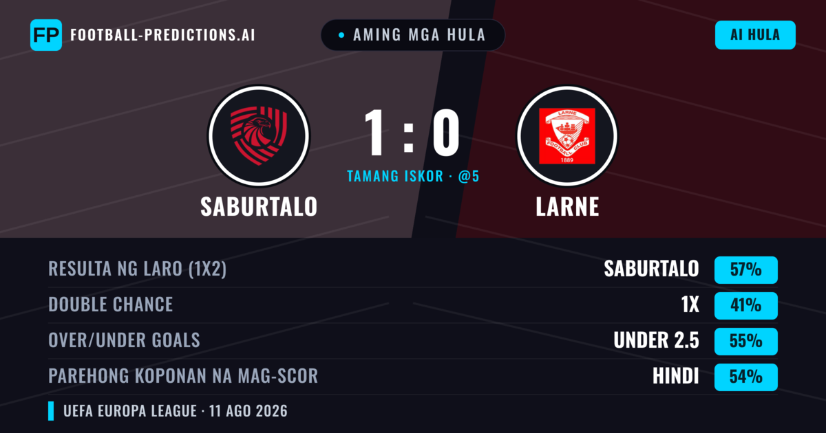 Aming mga hula: FC Iberia 1999 vs Larne — FC Iberia 1999 — Manalo (58%); Under 2.5; Parehong magbubuo: Hindi