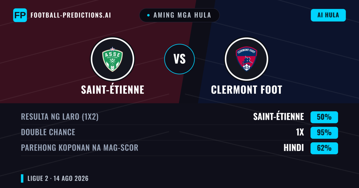 Aming mga hula: Saint-Étienne vs Clermont Foot — Saint-Étienne — Manalo (64%); Over 2.5; Parehong magbubuo: Oo