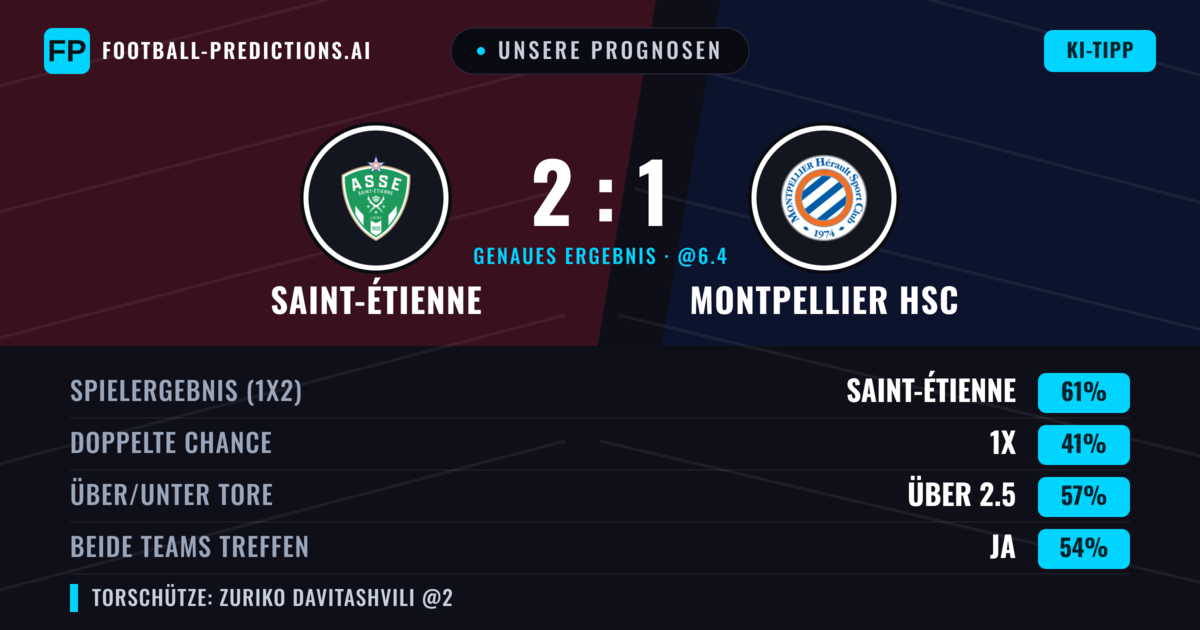 Unsere Prognosen: Saint-Étienne vs Montpellier HSC — Saint-Étienne — Sieg (61%); Über 2.5; Beide treffen: Ja