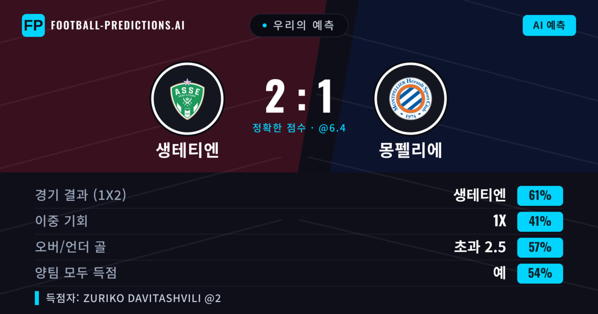 우리의 예측: 생테티엔 vs 몽펠리에 — 생테티엔 — 승리 (61%); 초과 2.5; 양팀 모두 득점: 예