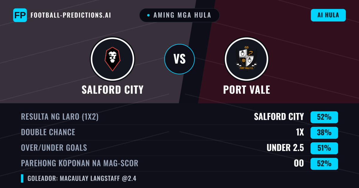 Aming mga hula: Salford City vs Port Vale — Salford City — Manalo (52%); Under 2.5; Parehong magbubuo: Oo