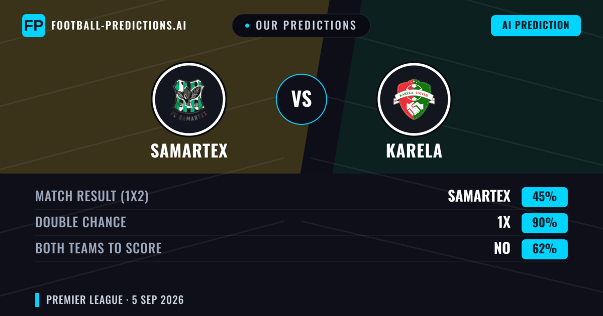 Our Predictions: Samartex vs Karela — Draw (45%); Both teams to score: No