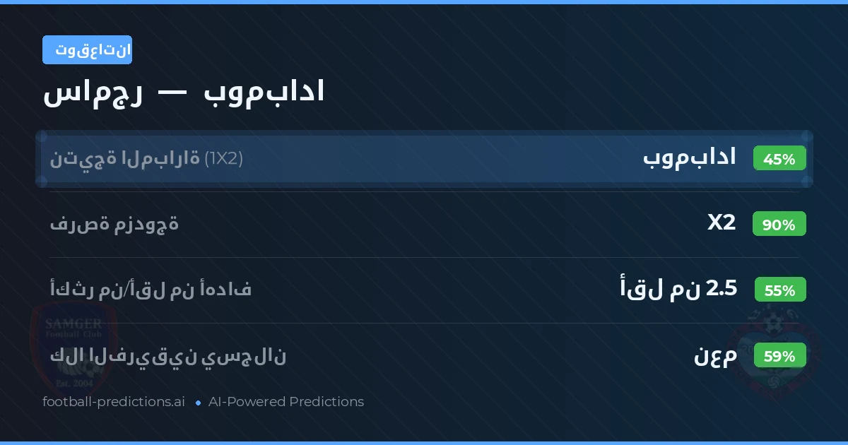 توقعاتنا: سامجر ضد بومبادا