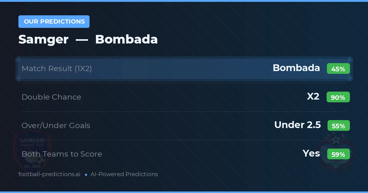 Our Predictions: Samger vs Bombada