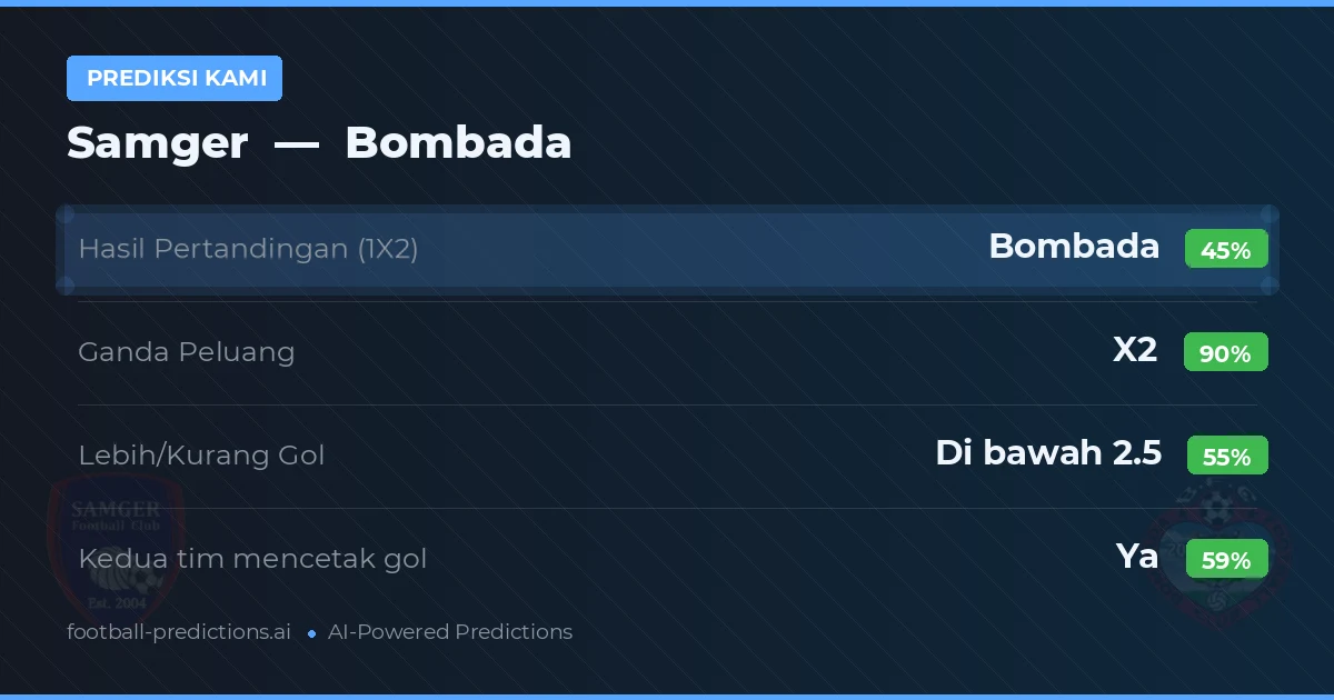 Prediksi kami: Samger vs Bombada