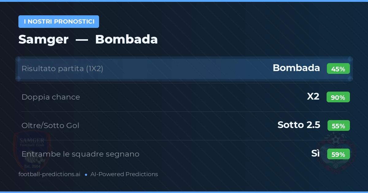 I nostri pronostici: Samger vs Bombada