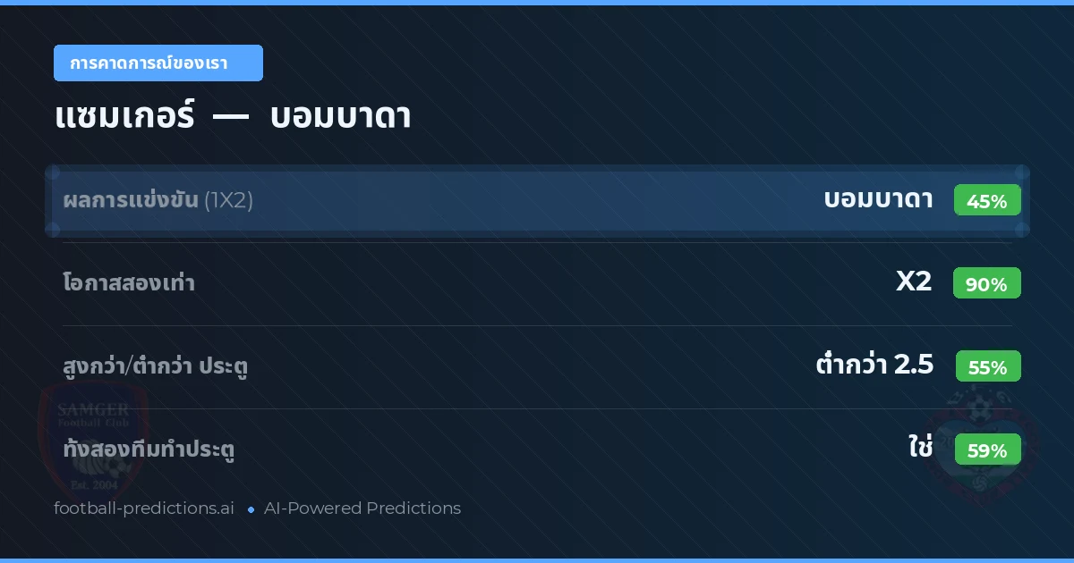 การคาดการณ์ของเรา: แซมเกอร์ vs บอมบาดา