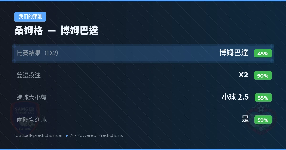 我们的预测: 桑姆格 對 博姆巴達