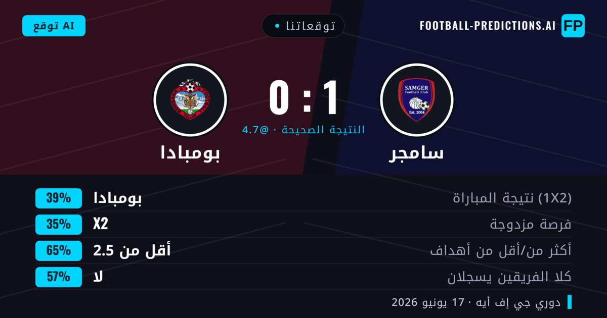 توقعاتنا: سامجر ضد بومبادا — بومبادا — فوز (39%); أقل من 2.5; لا يسجل الطرفان