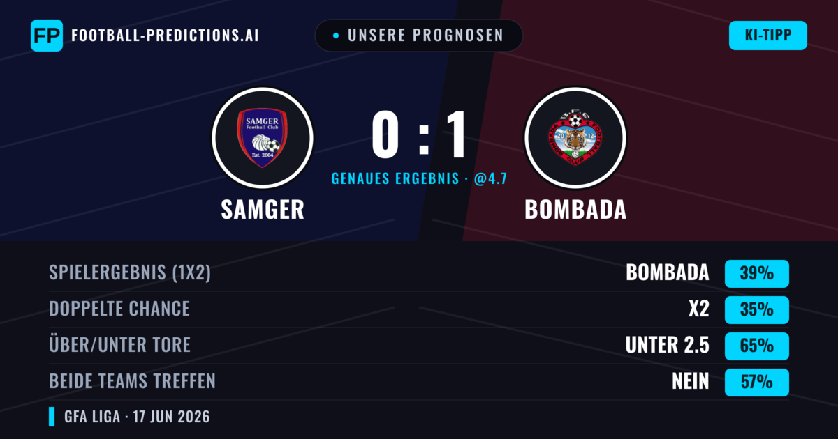Unsere Prognosen: Samger vs Bombada — Bombada — Sieg (39%); Unter 2.5; Beide treffen: Nein