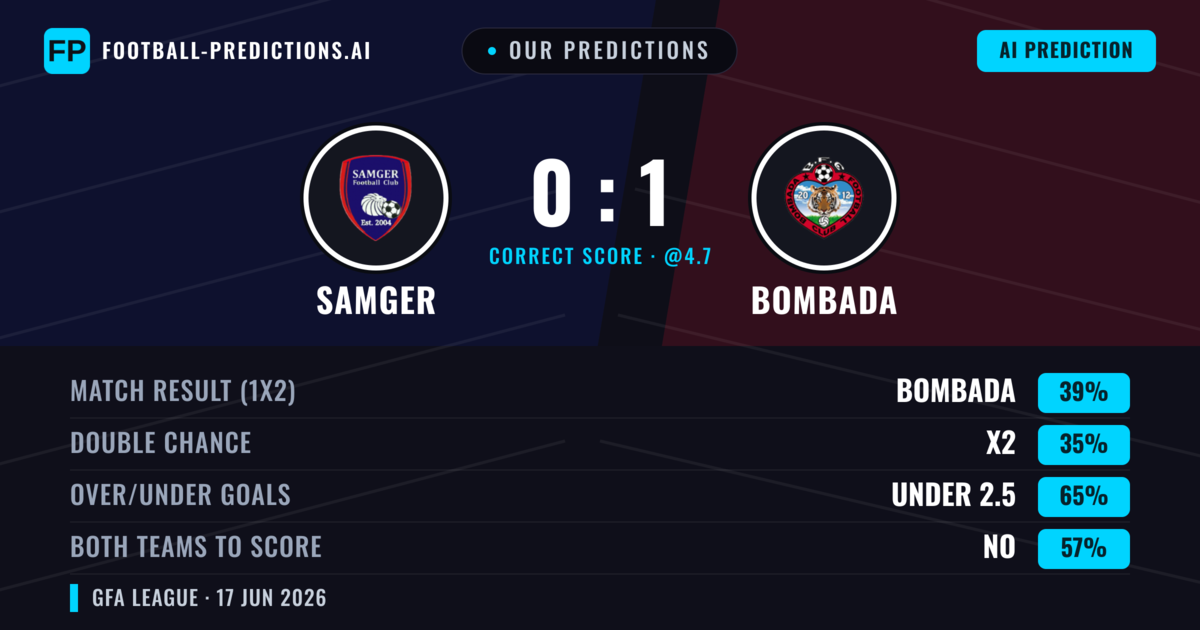 Our Predictions: Samger vs Bombada — Bombada — Win (39%); under 2.5; Both teams to score: No