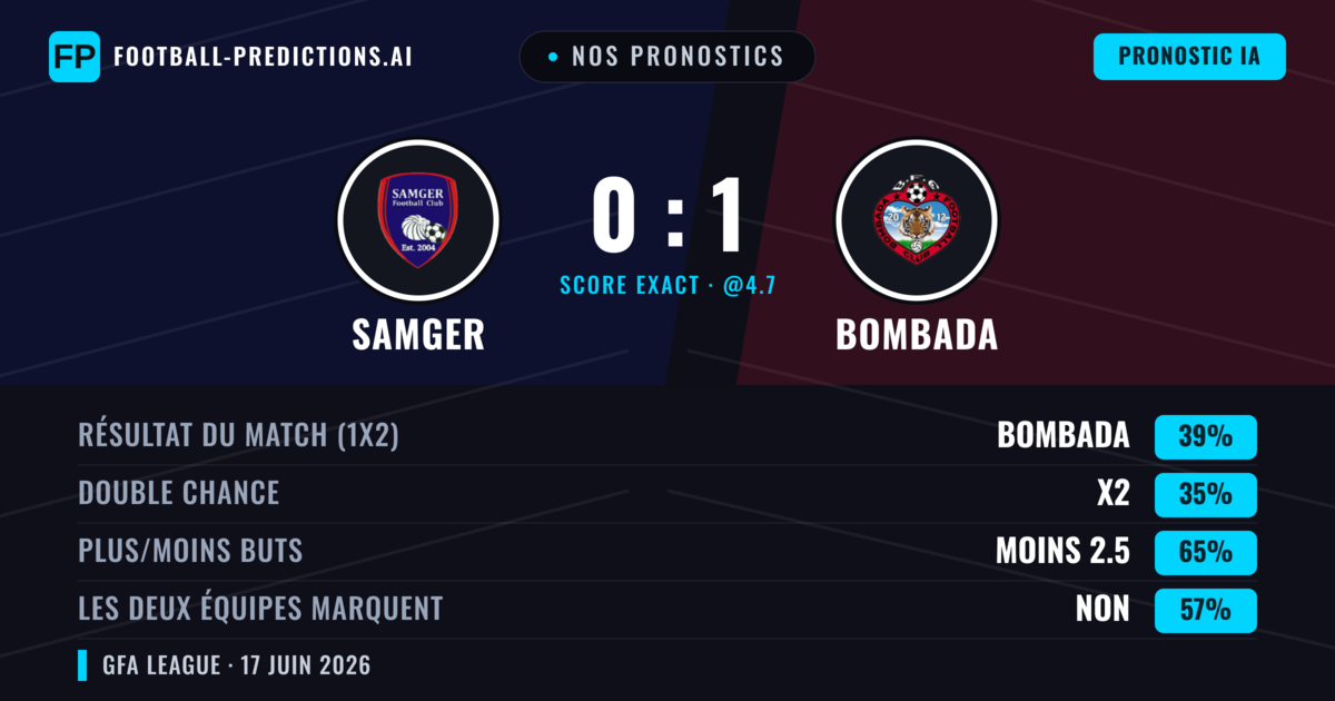 Nos pronostics: Samger vs Bombada — Bombada — Victoire (39%); Moins 2.5; Les deux marquent : Non