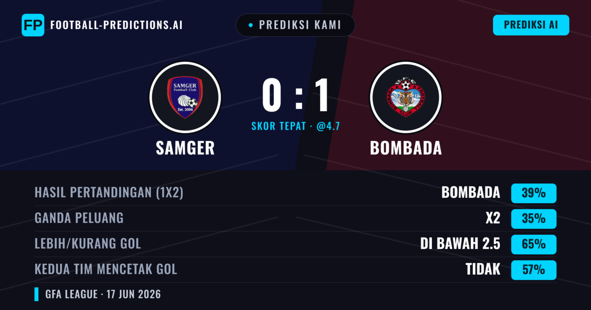 Prediksi kami: Samger vs Bombada — Bombada — Menang (39%); Kurang 2.5; Kedua tim mencetak gol: Tidak