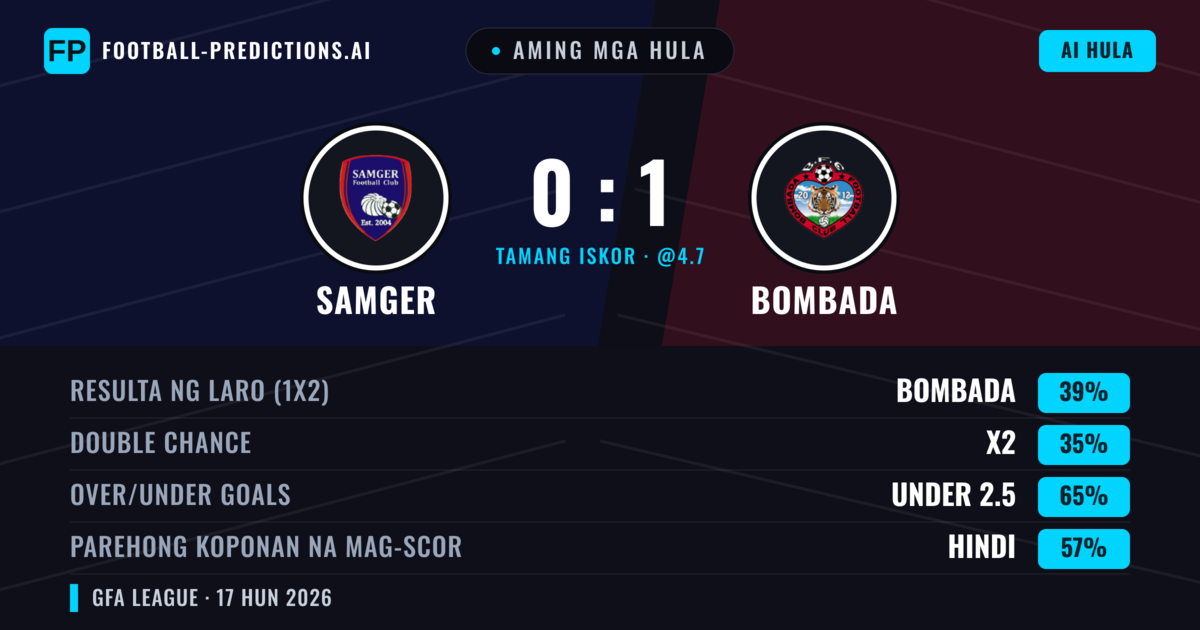 Aming mga hula: Samger vs Bombada — Bombada — Manalo (39%); Under 2.5; Parehong magbubuo: Hindi