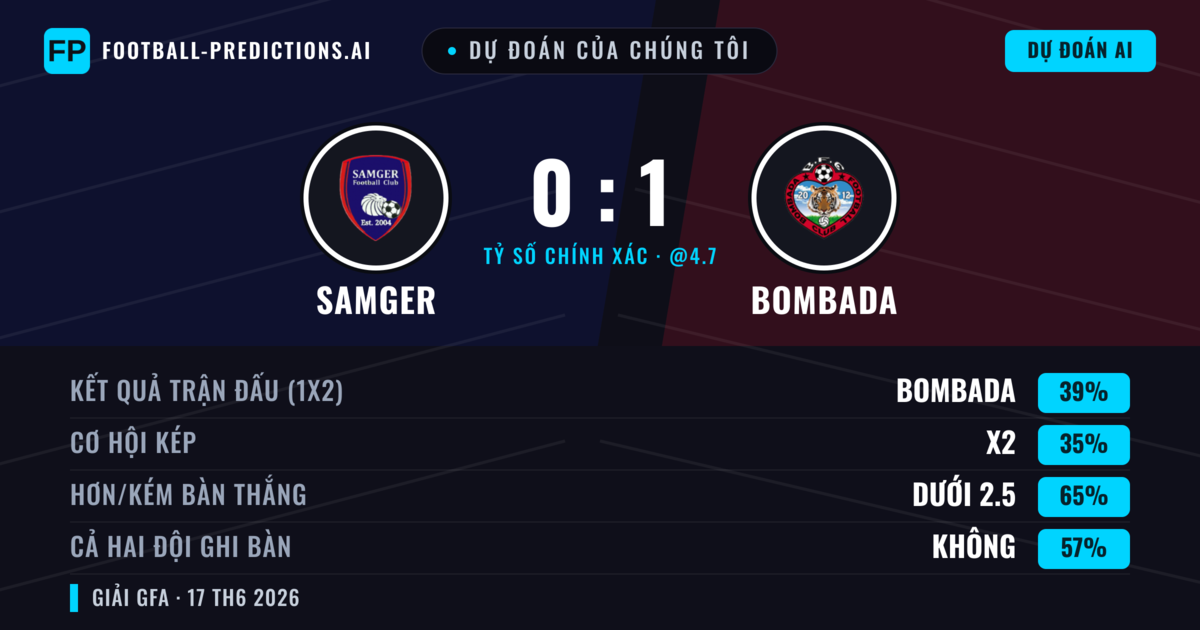 Dự đoán của chúng tôi: Samger vs Bombada — Bombada — Thắng (39%); Ít hơn 2.5; Cả hai ghi bàn: Không