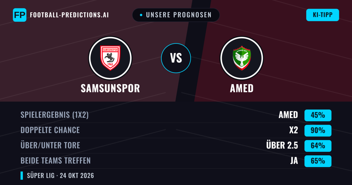 Unsere Prognosen: Samsunspor vs Amed — Unentschieden (45%); Über 2.5; Beide treffen: Ja