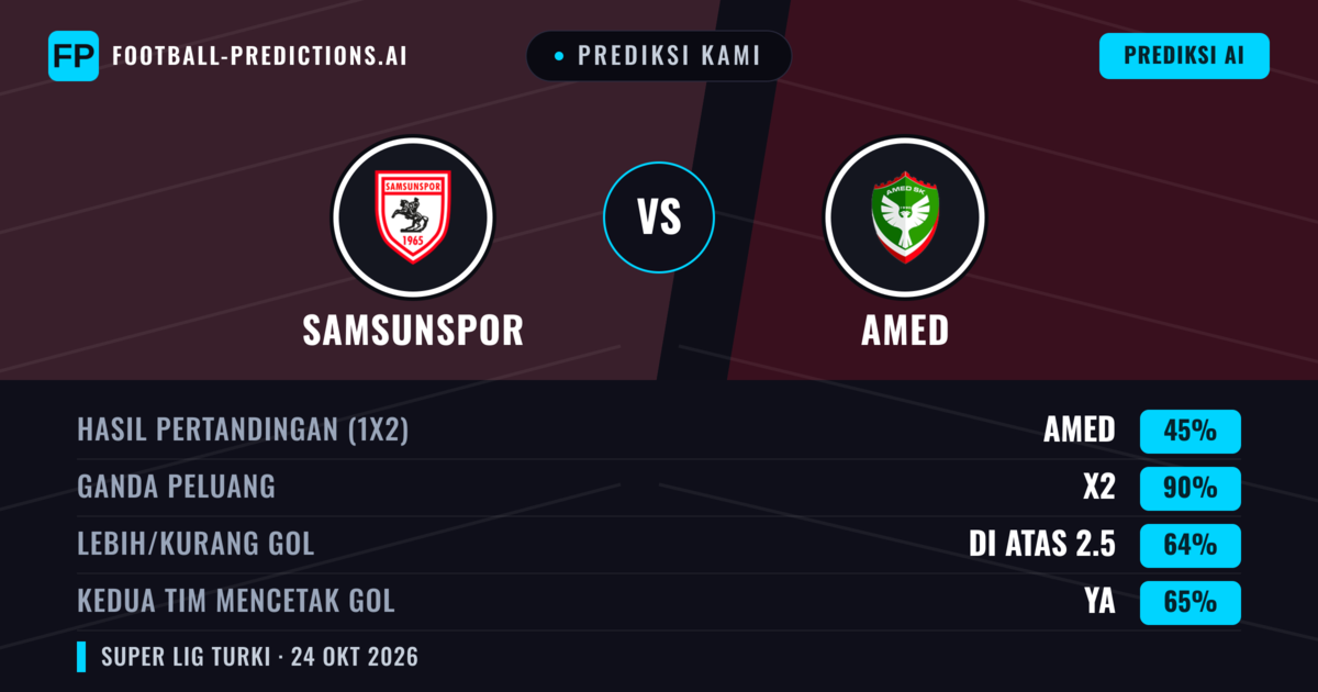 Prediksi kami: Samsunspor vs Amed — Seri (45%); Lebih 2.5; Kedua tim mencetak gol: Ya