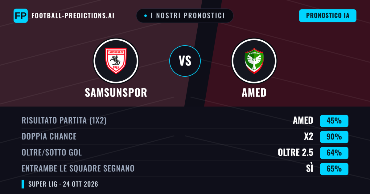 I nostri pronostici: Samsunspor vs Amed — Pareggio (45%); Oltre 2.5; Entrambe segnano: Sì