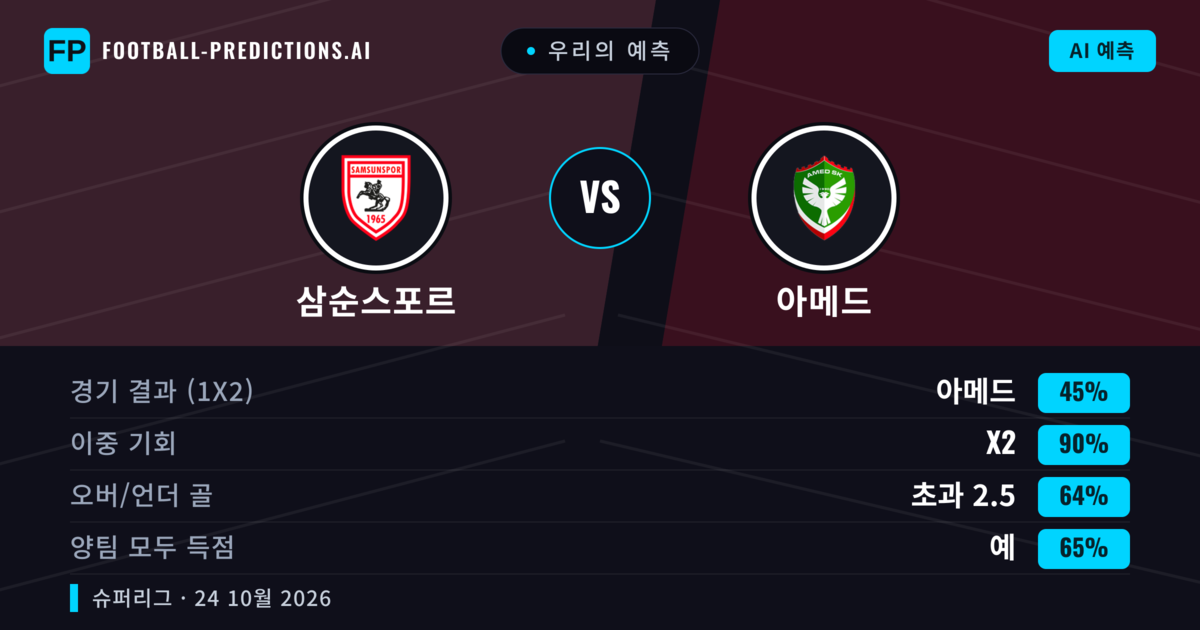 우리의 예측: 삼순스포르 vs 아메드 — 무승부 (45%); 초과 2.5; 양팀 모두 득점: 예