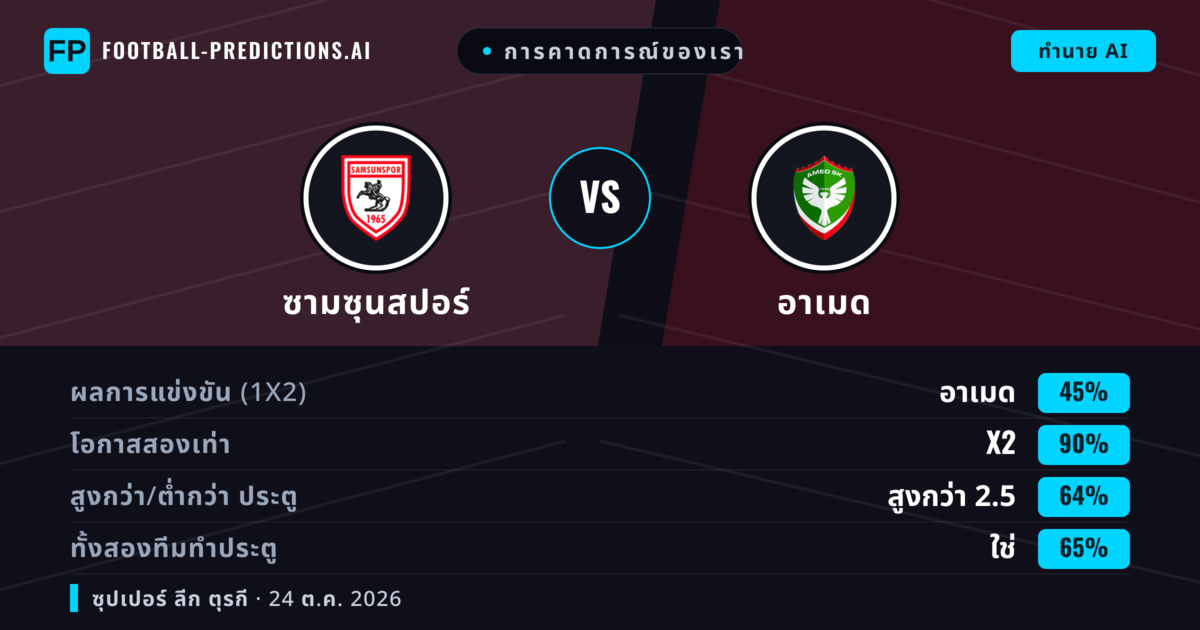 การคาดการณ์ของเรา: ซามซุนสปอร์ vs อาเมด — เสมอ (45%); เกิน 2.5; ทั้งสองทีมทำประตู: ใช่