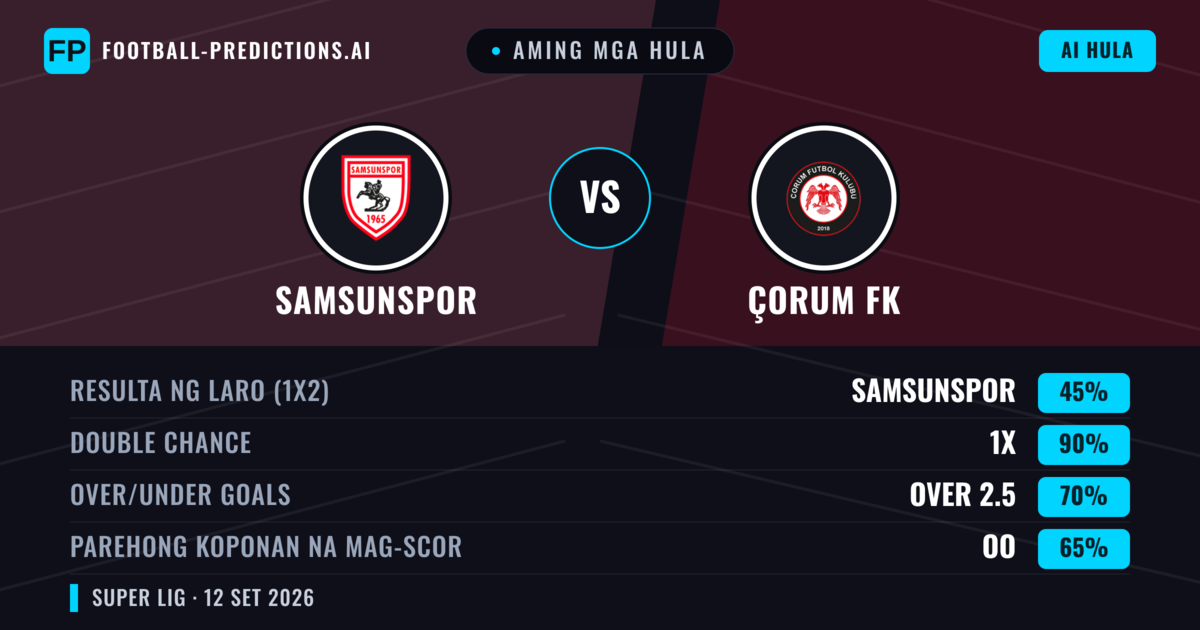 Aming mga hula: Samsunspor vs Çorum FK — Draw (45%); Over 2.5; Parehong magbubuo: Oo